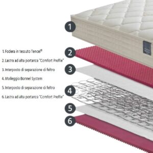 Alternative view of Materasso Anteprima