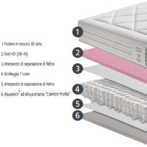 Alternative view of Materasso Balance Giubileo
