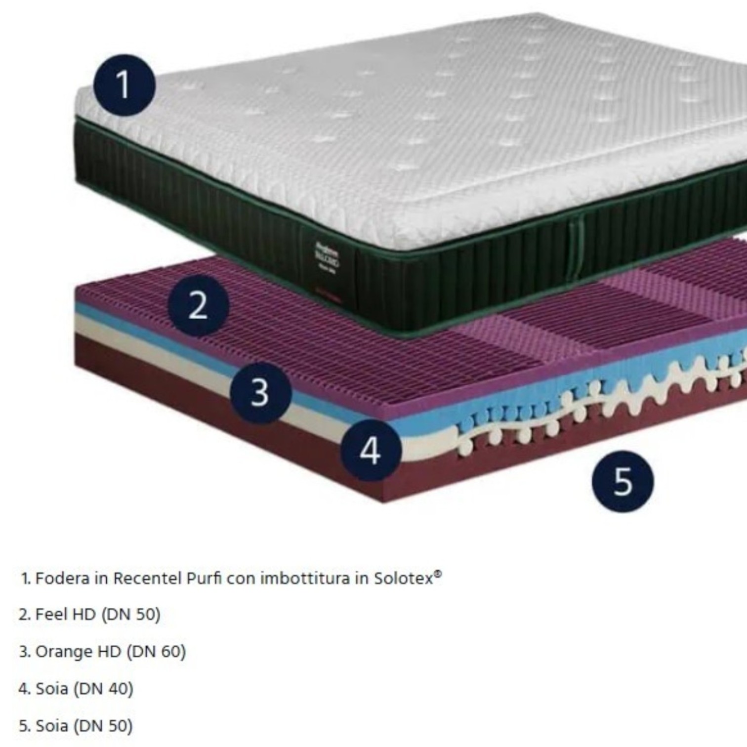 Materasso Body Trainer - immagine 2