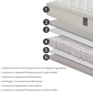 Alternative view of Materasso Evo De Luxe