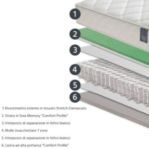 Alternative view of Materasso Evo Memory