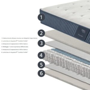Alternative view of Materasso Purocomfort con topper